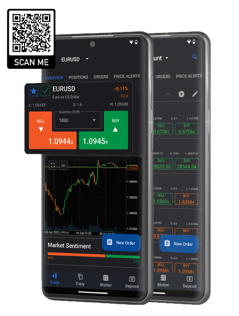 mobile trading platform